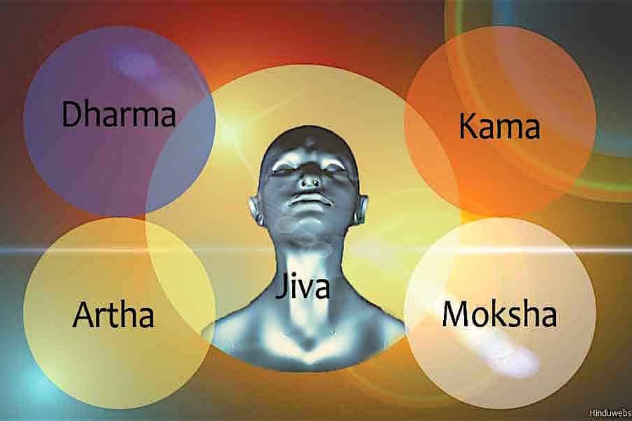 Purushartha